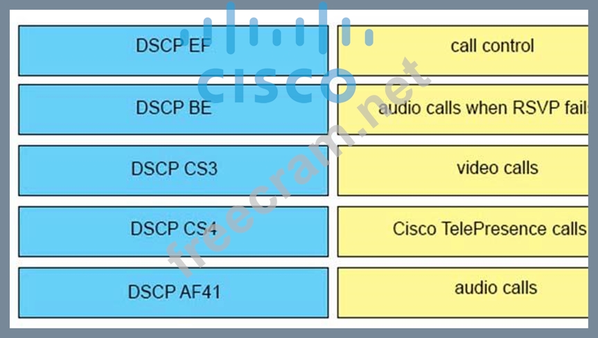 2025 300-430최고품질덤프자료 - 300-430최신버전시험덤프공부, Implementing Cisco Enterprise Wireless Networks최신업데이트버전인증덤프