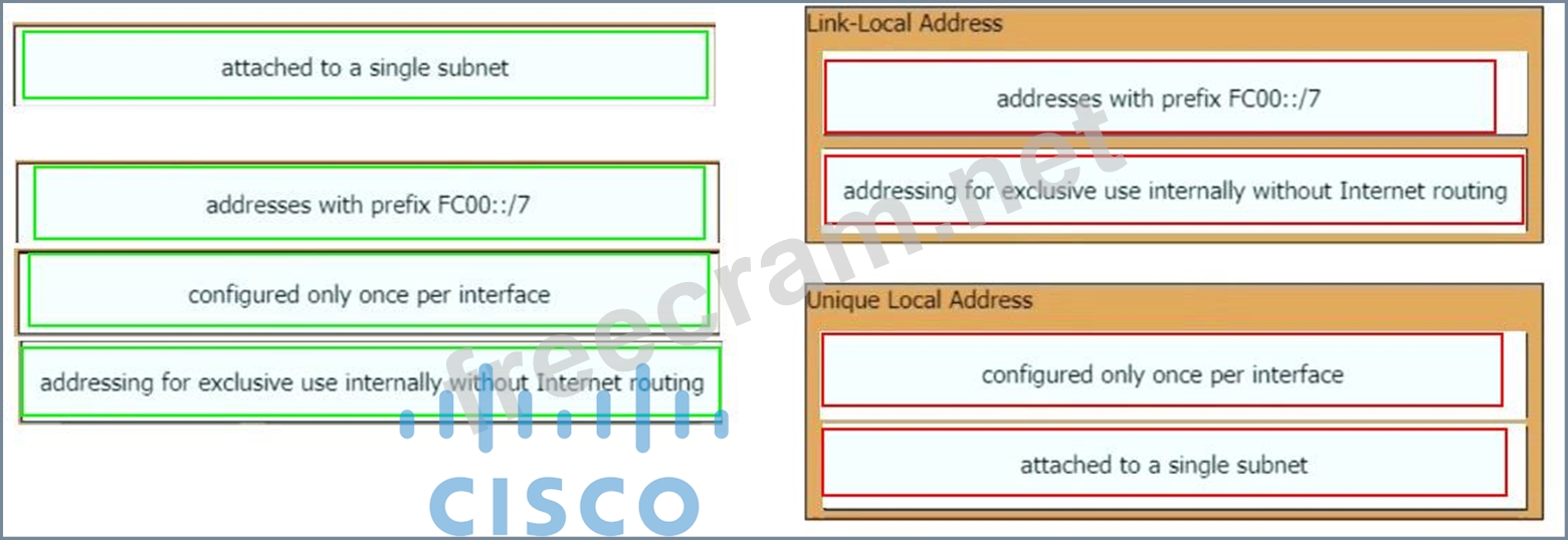 200-301시험패스 & Cisco 200-301완벽한덤프문제 - 200-301인기자격증시험대비자료