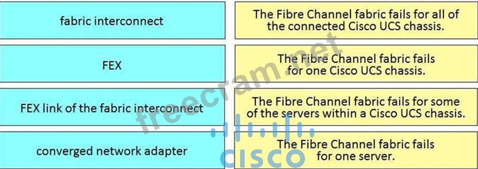 2024 300-610시험문제집 - 300-610 Vce, Designing Cisco Data Center Infrastructure예상문제