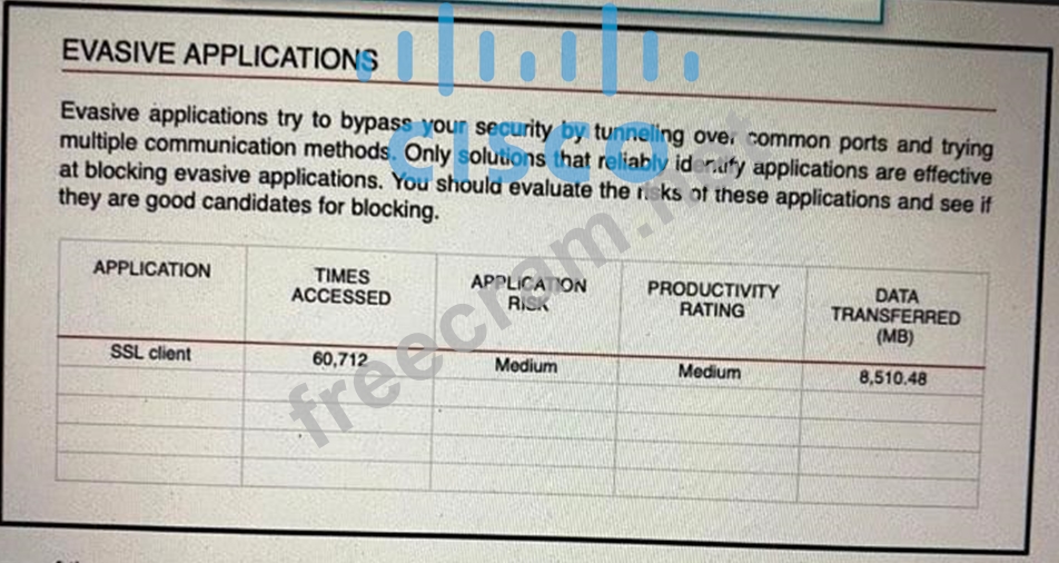 300-710 100％시험패스덤프 - Cisco 300-710최신시험예상문제모음, 300-710 100％시험패스덤프자료