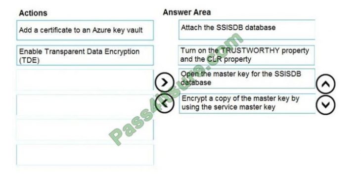 Microsoft DP-300시험대비최신덤프 & DP-300최신버전시험대비공부문제 - DP-300유효한덤프문제