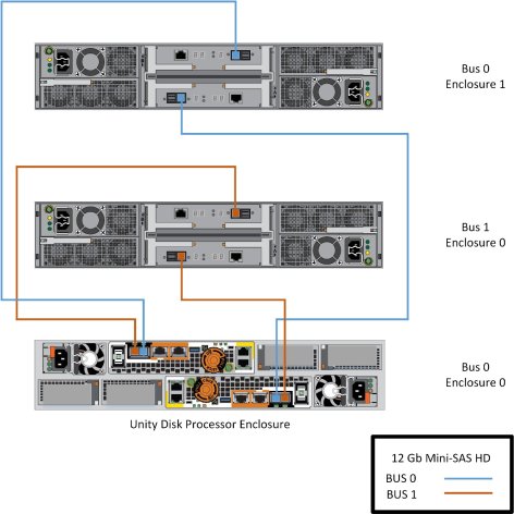 DEA-5TT2완벽한공부문제, DEA-5TT2인증시험 & DEA-5TT2완벽한덤프공부자료