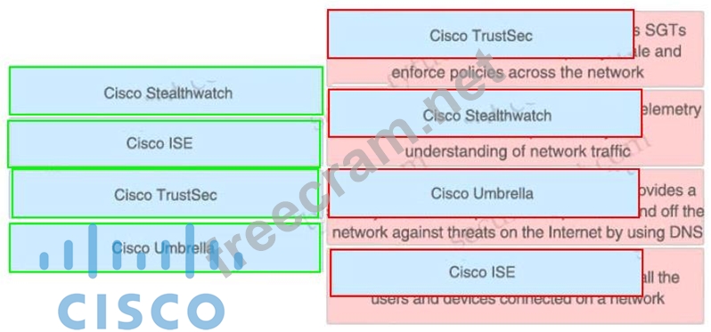 Huawei H20-701_V2.0덤프샘플다운, H20-701_V2.0최신덤프데모 & H20-701_V2.0적중율높은덤프자료