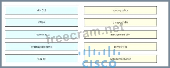 300-415최고덤프문제 & 300-415퍼펙트최신버전문제 - 300-415최신버전자료