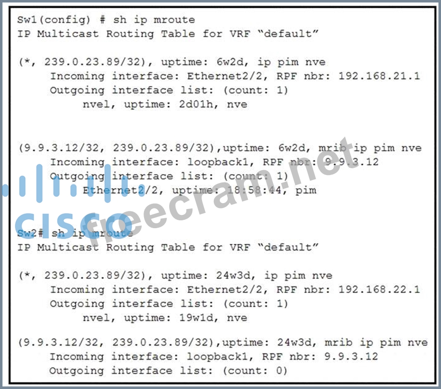 300-615퍼펙트최신버전덤프샘플, 300-615퍼펙트인증덤프 & 300-615인기덤프