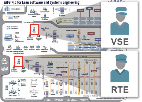 SAFe-RTE덤프문제 - Scaled Agile SAFe-RTE최고품질인증시험덤프데모, SAFe-RTE퍼펙트최신버전자료