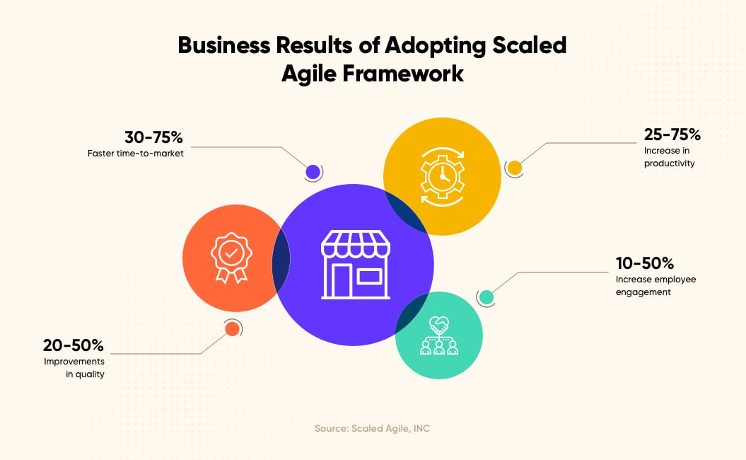 Scaled Agile SAFe-RTE최신인증시험, SAFe-RTE퍼펙트인증덤프 & SAFe-RTE최신버전덤프샘플다운