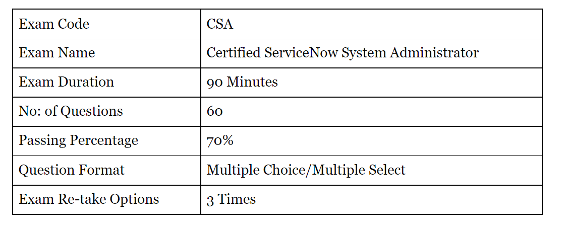 CSA시험패스인증덤프문제 & CSA시험문제모음 - CSA시험대비인증공부