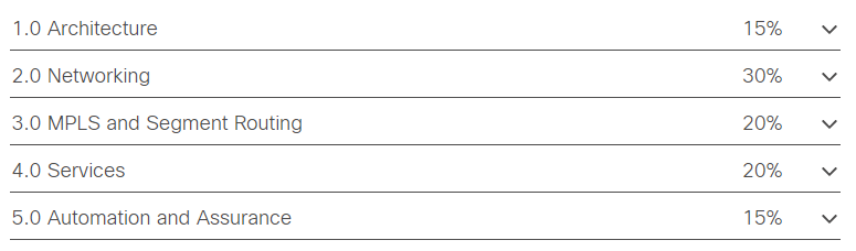 350-501퍼펙트최신덤프자료 & 350-501높은통과율인기덤프 - 350-501시험합격