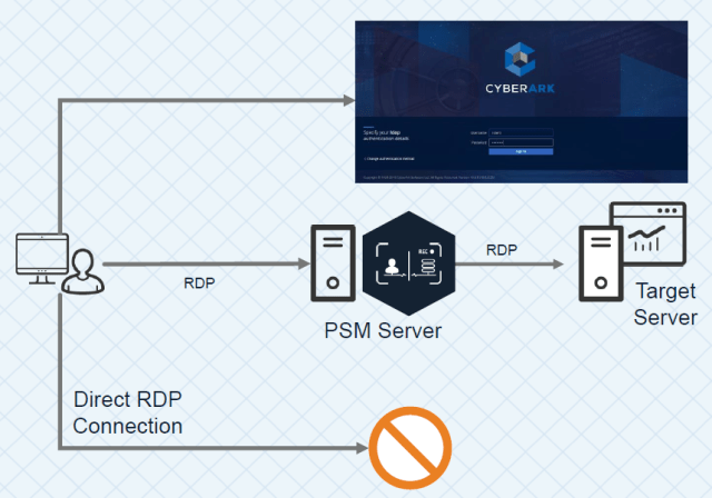 ACCESS-DEF퍼펙트덤프문제 - CyberArk ACCESS-DEF인기덤프자료, ACCESS-DEF완벽한덤프