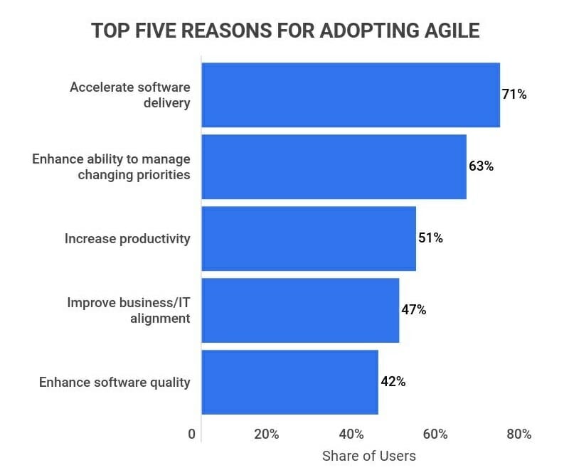 AgilePM-Foundation시험패스가능한인증공부자료 & AgilePM-Foundation시험대비덤프최신자료 - AgilePM-Foundation시험대비덤프최신버전