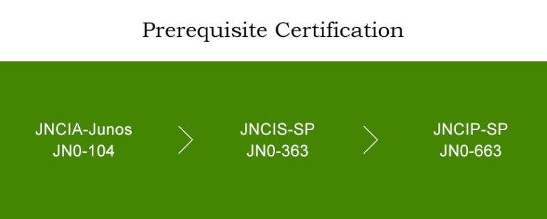 JN0-104합격보장가능인증덤프, JN0-104최고합격덤프 & JN0-104높은통과율덤프문제