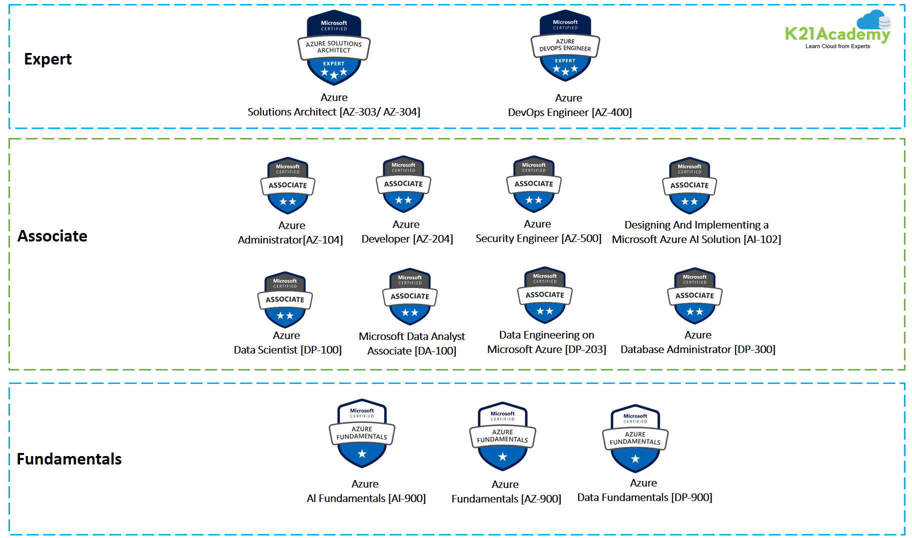 SC-100시험대비공부, SC-100퍼펙트최신버전문제 & SC-100퍼펙트덤프최신버전