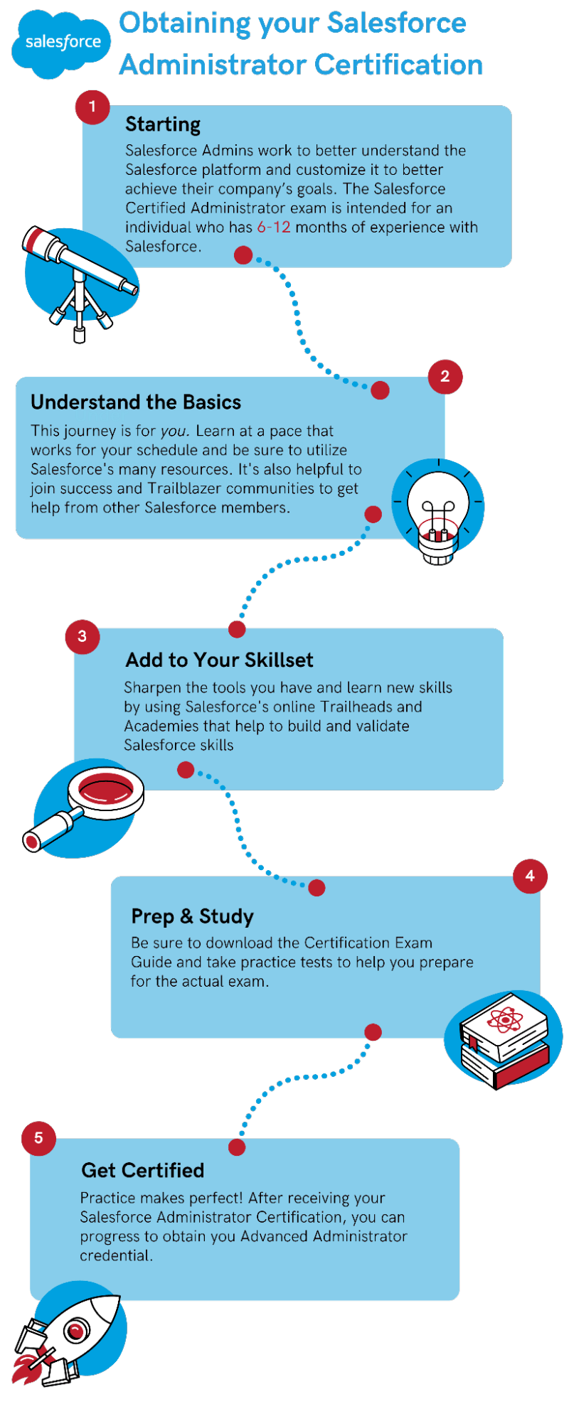 Financial-Services-Cloud인기자격증시험대비덤프문제 - Salesforce Financial-Services-Cloud질문과답, Financial-Services-Cloud퍼펙트덤프샘플다운로드