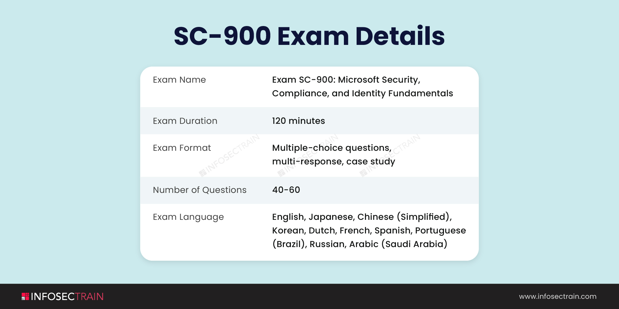 SC-900덤프샘플문제체험 & Microsoft SC-900최신인증시험자료 - SC-900유효한인증시험덤프