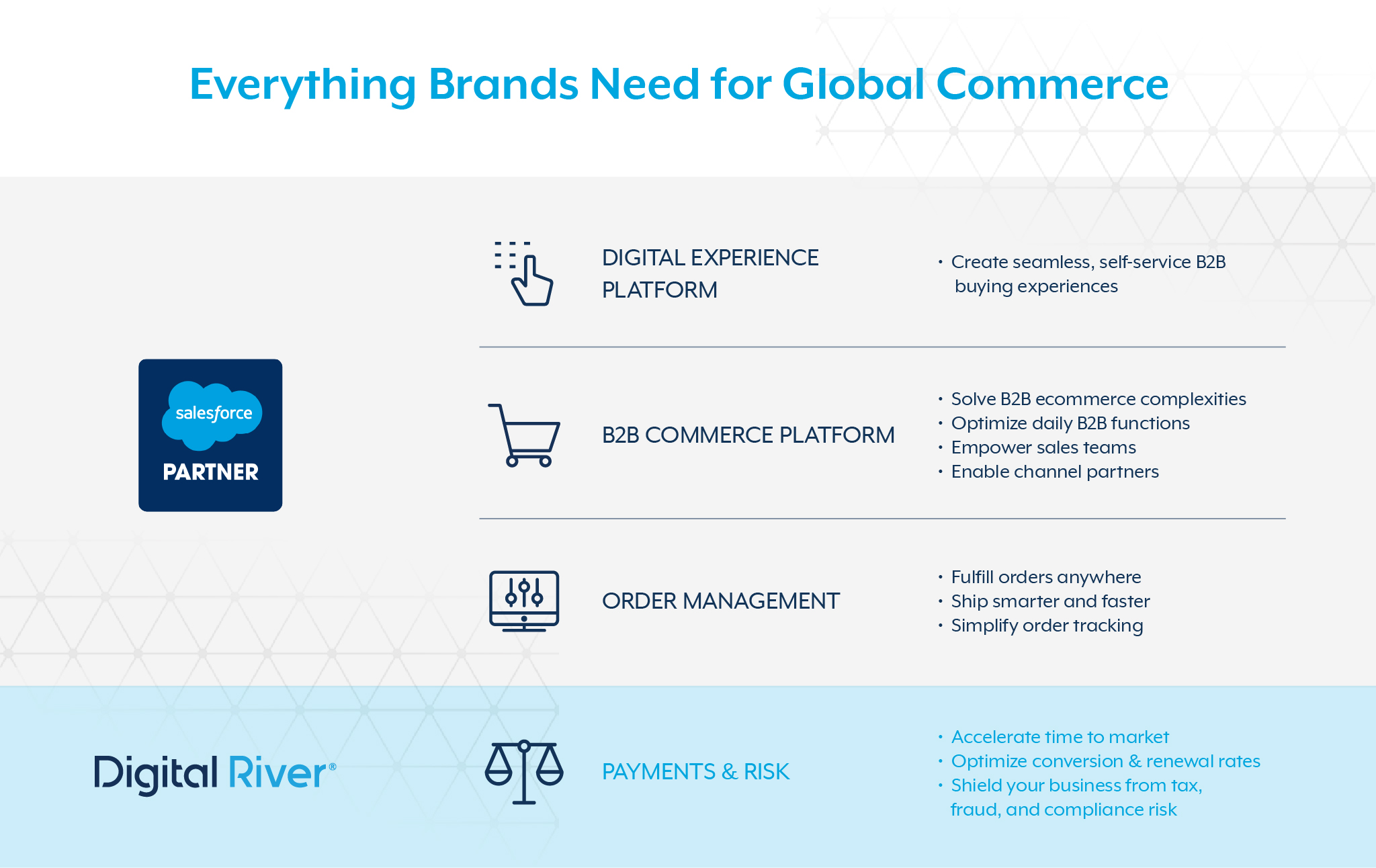 Salesforce B2B-Commerce-Developer최신덤프데모다운, B2B-Commerce-Developer최고품질인증시험대비자료 & B2B-Commerce-Developer완벽한덤프공부자료