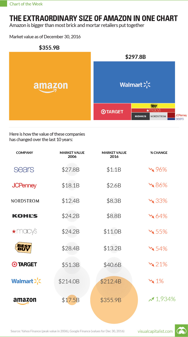 SAP-C02인증시험덤프문제, Amazon SAP-C02최고품질인증시험덤프데모 & SAP-C02퍼펙트최신덤프자료