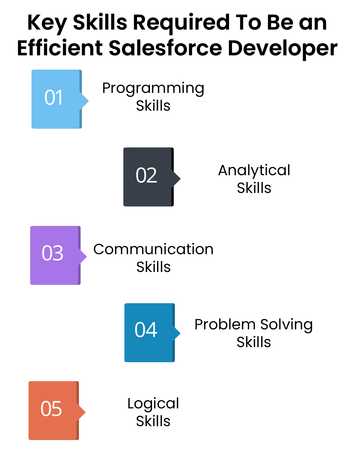 JavaScript-Developer-I최신시험대비자료 - JavaScript-Developer-I합격보장가능덤프자료, Salesforce Certified JavaScript Developer I Exam최신덤프데모