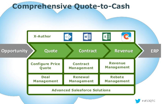 Salesforce Industries-CPQ-Developer덤프문제, Industries-CPQ-Developer합격보장가능덤프문제 & Industries-CPQ-Developer최신업데이트버전덤프문제