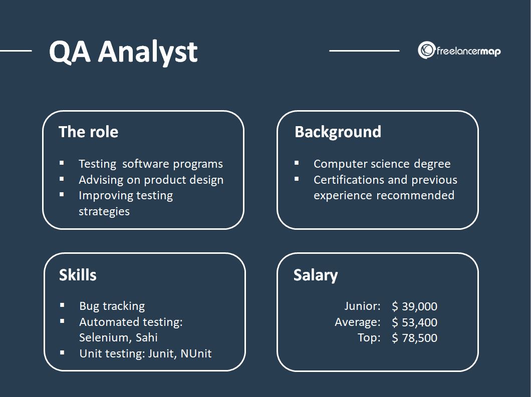 Salesforce Certified-Business-Analyst덤프 & Certified-Business-Analyst최신업데이트버전덤프문제 - Certified-Business-Analyst유효한공부자료