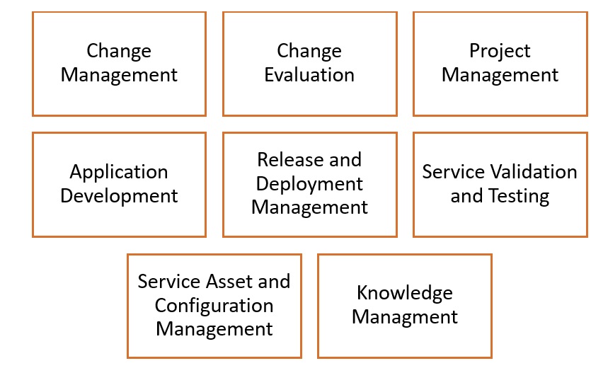 ITIL ITIL-4-Transition인기덤프, ITIL-4-Transition적중율높은덤프 & ITIL-4-Transition시험대비최신공부자료