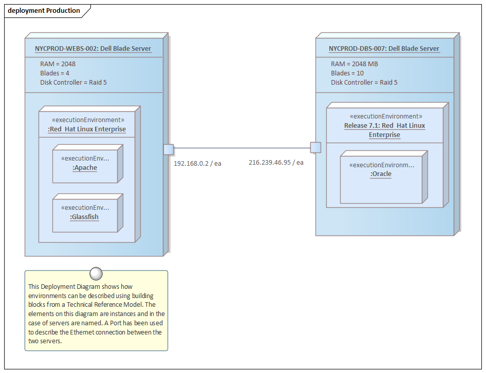 Development-Lifecycle-and-Deployment-Architect적중율높은인증덤프 & Salesforce Development-Lifecycle-and-Deployment-Architect인증공부문제 - Development-Lifecycle-and-Deployment-Architect최신덤프데모