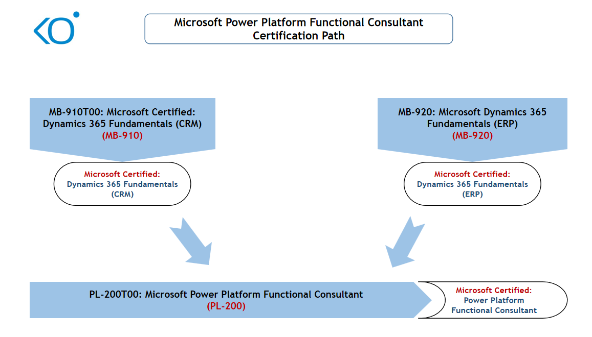 2025 PL-200덤프문제은행 - PL-200최고덤프샘플, Microsoft Power Platform Functional Consultant최신버전덤프공부