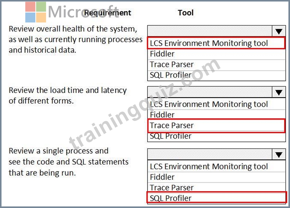 MB-500시험덤프문제, Microsoft MB-500시험패스인증공부 & MB-500시험대비덤프