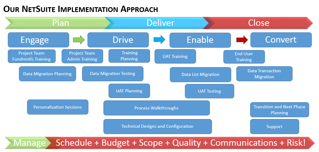 NetSuite SuiteFoundation시험대비최신덤프공부자료 & SuiteFoundation최고품질시험덤프공부자료 - SuiteFoundation시험문제집