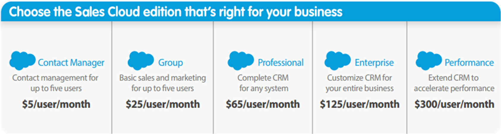 Salesforce Financial-Services-Cloud최신인증시험기출자료 - Financial-Services-Cloud최신덤프데모, Financial-Services-Cloud최신시험후기