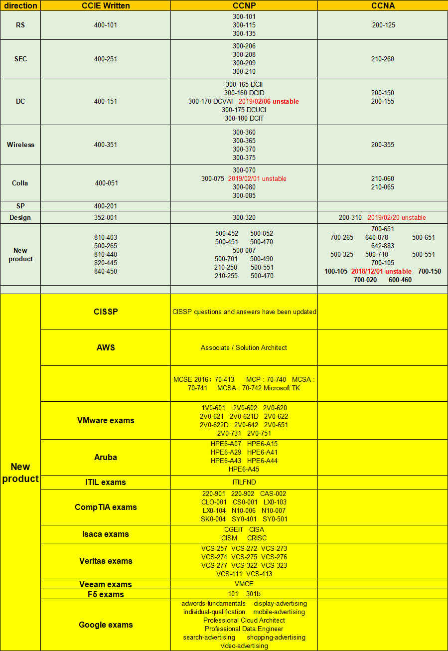 Amazon MLS-C01인증시험공부자료, MLS-C01퍼펙트최신공부자료 & MLS-C01인기자격증최신시험덤프자료