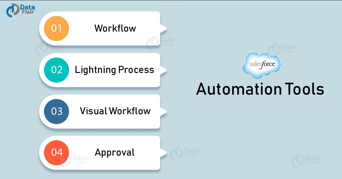 Salesforce Process-Automation최신버전인기덤프자료 & Process-Automation높은통과율시험덤프 - Process-Automation적중율높은시험덤프공부