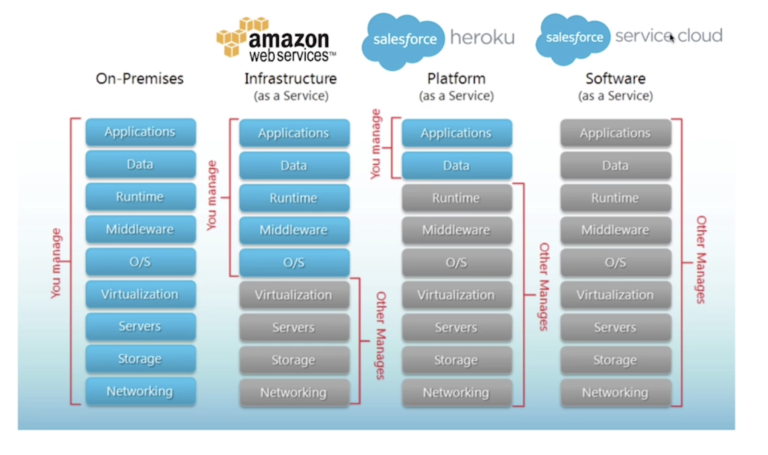 Salesforce Heroku-Architect최신시험최신덤프 & Heroku-Architect최신버전덤프샘플다운 - Heroku-Architect최고덤프문제