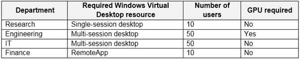 Microsoft AZ-140시험, AZ-140시험문제모음 & AZ-140최신시험후기