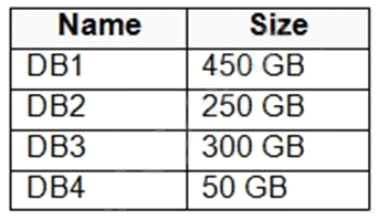 2024 AZ-305덤프샘플다운 & AZ-305최신인증시험대비자료 - Designing Microsoft Azure Infrastructure Solutions시험대비덤프공부문제