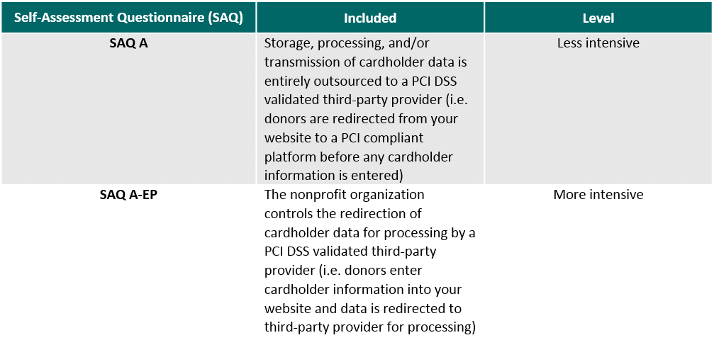 CPSA최신시험예상문제모음, CPSA적중율높은인증시험덤프 & CPSA합격보장가능덤프문제