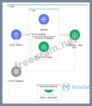 MCD-Level-1퍼펙트최신덤프문제, MuleSoft MCD-Level-1인기자격증시험덤프최신자료 & MCD-Level-1최신덤프문제모음집