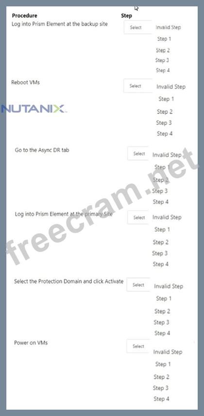 NCP-MCI-6.5덤프최신자료, NCP-MCI-6.5최고덤프샘플 & NCP-MCI-6.5시험대비덤프데모문제다운