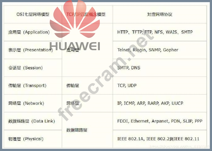 H12-311_V3.0시험대비덤프데모 - H12-311_V3.0인기문제모음, H12-311_V3.0시험패스인증공부