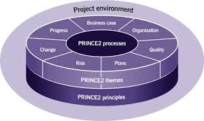 PRINCE2-Foundation최고품질덤프공부자료 - PRINCE2 PRINCE2-Foundation인증시험자료, PRINCE2-Foundation완벽한인증시험덤프