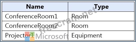 MS-203퍼펙트최신덤프문제 - MS-203적중율높은덤프, MS-203시험패스자료