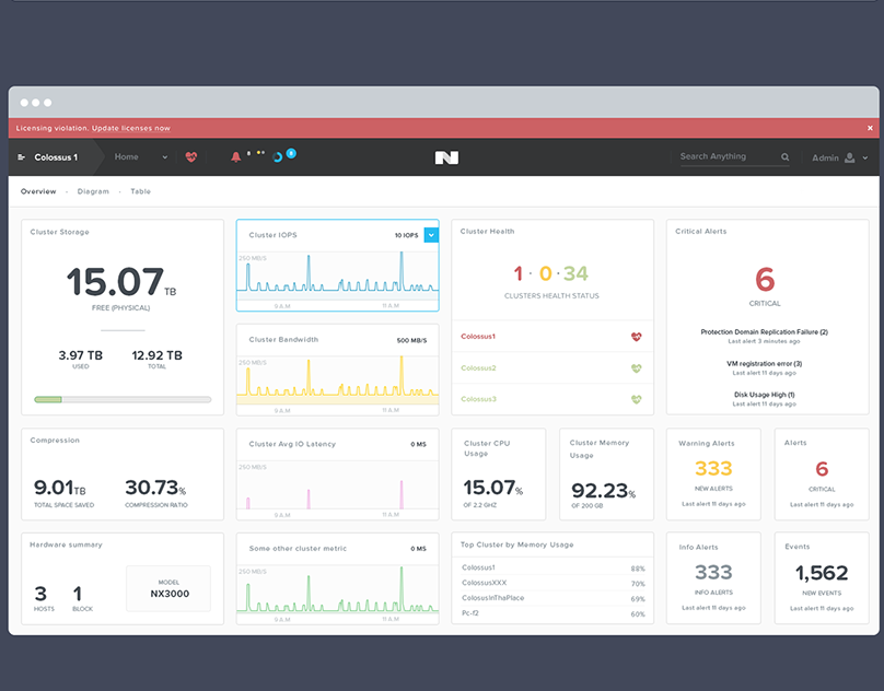 Nutanix NCA-6.5최신업데이트버전덤프 - NCA-6.5최신업데이트인증덤프자료, NCA-6.5인기시험자료