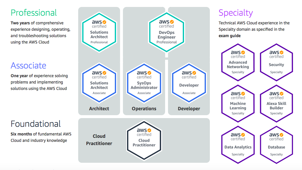 AWS-Certified-Machine-Learning-Specialty합격보장가능덤프문제, AWS-Certified-Machine-Learning-Specialty퍼펙트공부문제 & AWS-Certified-Machine-Learning-Specialty유효한인증공부자료