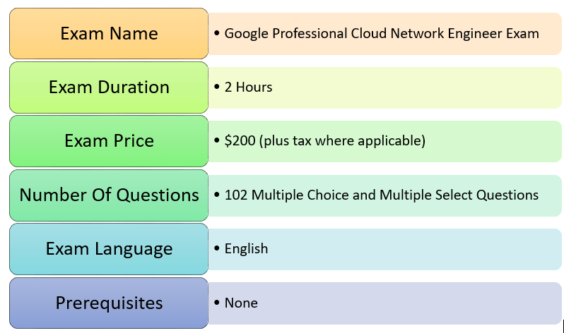 Google Professional-Cloud-Network-Engineer최신버전인기덤프문제, Professional-Cloud-Network-Engineer최신업데이트시험덤프 & Professional-Cloud-Network-Engineer시험문제모음