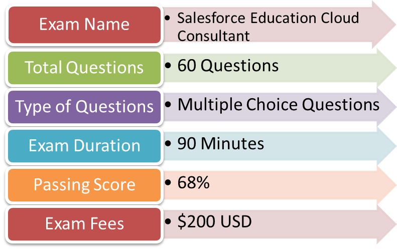 Education-Cloud-Consultant시험대비최신버전공부자료 - Education-Cloud-Consultant시험패스보장덤프, Education-Cloud-Consultant최신버전덤프자료