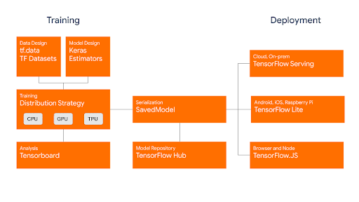 Professional-Machine-Learning-Engineer시험대비공부 - Professional-Machine-Learning-Engineer인기자격증인증시험덤프, Professional-Machine-Learning-Engineer퍼펙트덤프최신자료