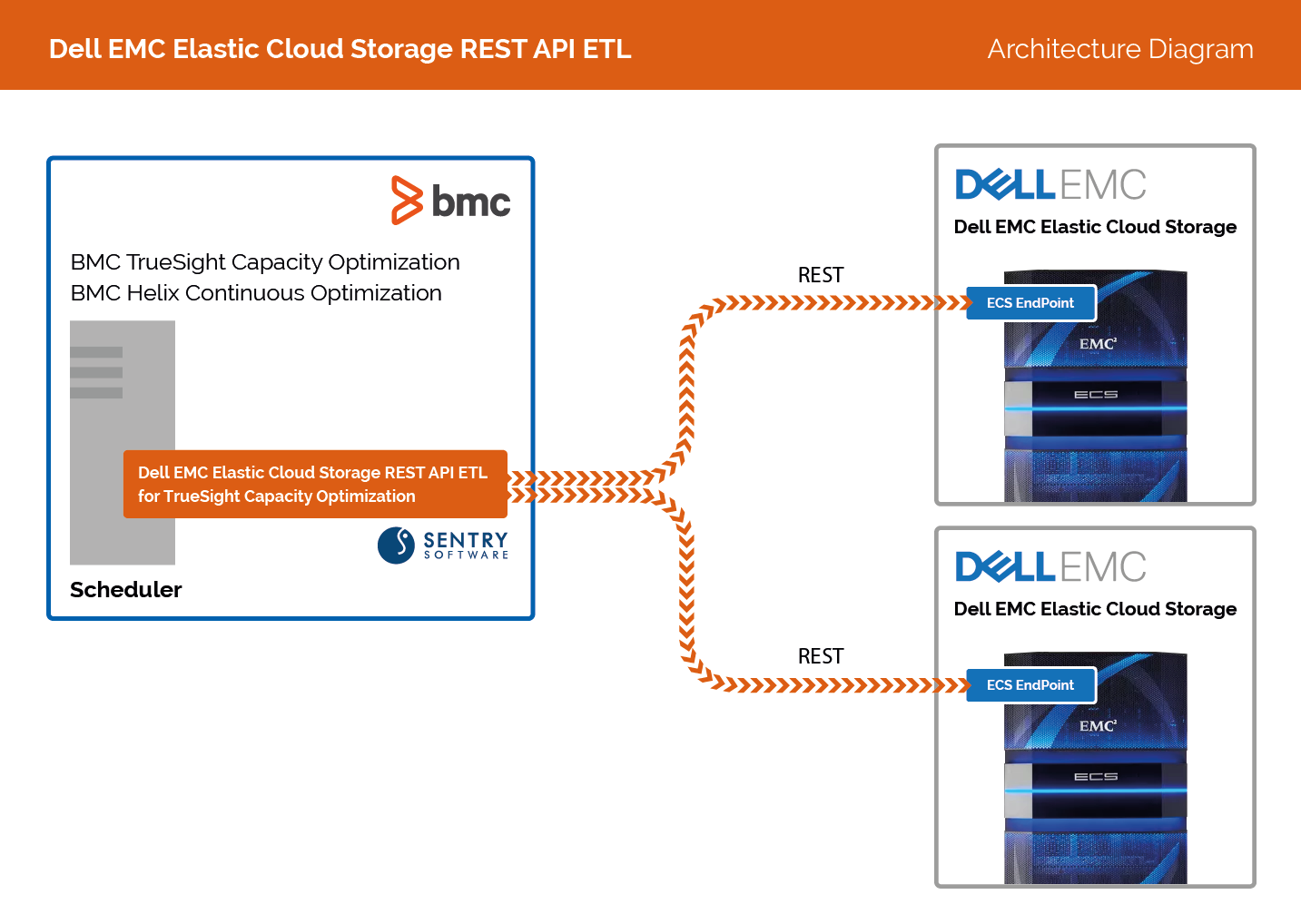 EMC D-ECS-DS-23퍼펙트최신버전자료 & D-ECS-DS-23시험준비자료 - D-ECS-DS-23유효한시험