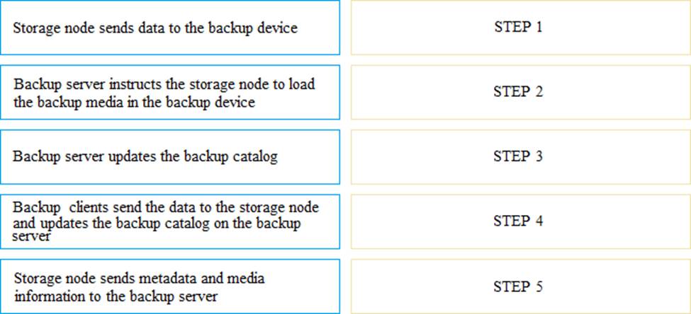 DEA-1TT5완벽한시험공부자료 - EMC DEA-1TT5시험대비최신덤프문제, DEA-1TT5인기문제모음