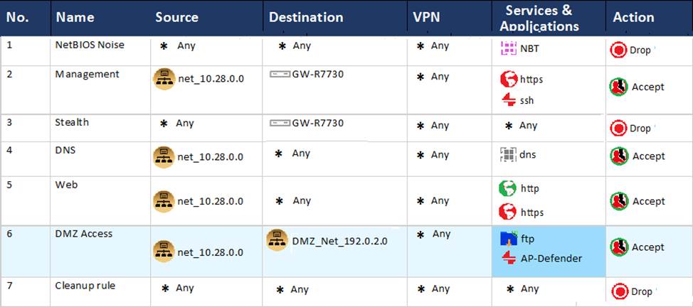 156-315.81자격증문제 - CheckPoint 156-315.81인증덤프공부문제, 156-315.81최신시험덤프공부자료