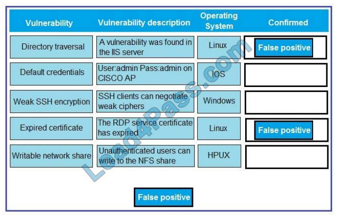 PT0-002시험합격 & CompTIA PT0-002유효한덤프 - PT0-002합격보장가능시험